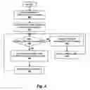 Fig. 07 - System and method for efficiently filtering and restoring tables within a multi-tiered enterprise network