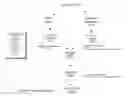 Fig. 01 - LOCATION TOOLBAR FOR INTERNET SEARCH AND COMMUNICATION