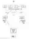 Fig. 02 - Enterprise server version migration through identity preservation