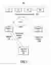Fig. 07 - Enterprise server version migration through identity preservation