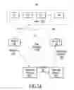 Fig. 09 - Enterprise server version migration through identity preservation