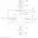 Fig. 01 - Resisting cache timing based attacks