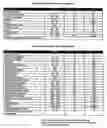 Fig. 23 - Systems and methods for electronic message content identification