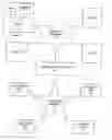 Fig. 01 - System, computer program product and method for managing documents