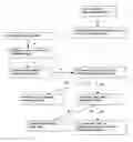 Fig. 01 - Social network e-commerce and advertisement tracking system
