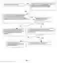 Fig. 06 - Social network e-commerce and advertisement tracking system