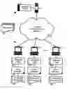 Fig. 01 - Inbox management for threaded message views