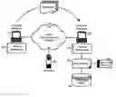 Fig. 01 - Host state-sensing for message interruption