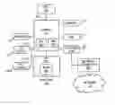 Fig. 01 - Method and apparatus for dynamic provisioning of an access control policy in a controller hub