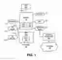 Fig. 02 - Method and apparatus for dynamic provisioning of an access control policy in a controller hub
