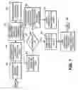 Fig. 06 - Method and apparatus for dynamic provisioning of an access control policy in a controller hub