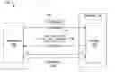 Fig. 01 - Systems and methods for discovering and interacting with services