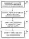 Fig. 01 - Method of managing alerts issued by intrusion detection sensors of an information security system