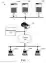 Fig. 02 - Apparatus, system, and method for determining server utilization in hosted computing infrastructure