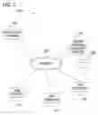 Fig. 03 - Identifying information services and schedule times to implement load management
