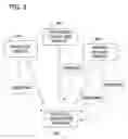 Fig. 04 - Identifying information services and schedule times to implement load management