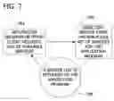 Fig. 08 - Identifying information services and schedule times to implement load management