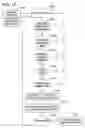 Fig. 14 - Identifying information services and schedule times to implement load management