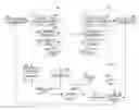 Fig. 03 - Systems and methods for advertisement tracking