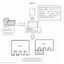 Fig. 03 - Method of Enabling a Wireless Information Device to Access Data Services