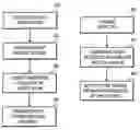 Fig. 01 - Change notification in USB devices