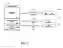 Fig. 04 - Method for dynamically exposing backup and restore volumes