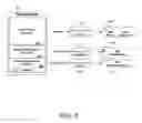 Fig. 06 - Method for dynamically exposing backup and restore volumes