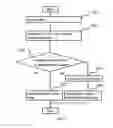 Fig. 11 - Method and apparatus for storing a data to memory devices