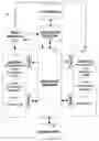 Fig. 01 - Cache for instruction set architecture using indexes to achieve compression