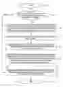 Fig. 01 - Performance prioritization in multi-threaded processors