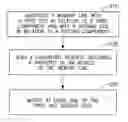 Fig. 01 - Device, system and method of multi-state cache coherence scheme