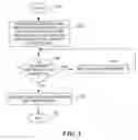 Fig. 06 - Validity of address ranges used in semi-synchronous memory copy operations