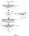 Fig. 07 - Validity of address ranges used in semi-synchronous memory copy operations