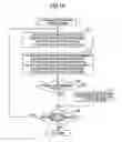 Fig. 18 - Data processing apparatus maintaining consistency of operation
