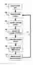 Fig. 01 - Dynamic memory buffer allocation method and system