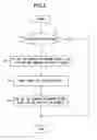 Fig. 03 - Apparatus for transmitting data via the I2C bus, method of transmitting data via the I2C bus, and program for transmitting data via the I2C bus