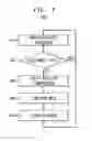 Fig. 05 - Method and apparatus for increasing virtual storage capacity in on-demand storage systems