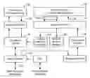 Fig. 01 - Vector processor with multi-pipe vector block matching