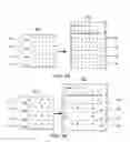 Fig. 07 - System and method for performing efficient conditional vector operations for data parallel architectures involving both input and conditional vector values