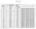 Fig. 08 - Data processor decoding instruction formats using operand data