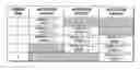 Fig. 01 - Reducing data hazards in pipelined processors to provide high processor utilization