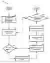 Fig. 01 - Methods and arrangements to dynamically modify the number of active processors in a multi-node system
