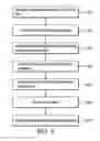 Fig. 06 - Data archiving and accessing methods and systems