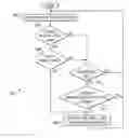 Fig. 01 - Method and system for preventing unauthorized processor mode switches