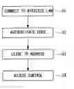 Fig. 01 - Wireless network control device and wireless network control system