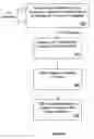 Fig. 08 - Reducing the amount of memory contents saved to non-volatile storage