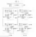 Fig. 08 - Highly energy-efficient processor employing dynamic voltage scaling