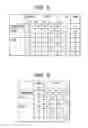 Fig. 07 - Semiconductor data processing device and data processing system