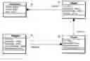 Fig. 01 - Systems and methods for hazards analysis