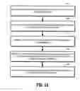 Fig. 13 - Systems and methods for hazards analysis